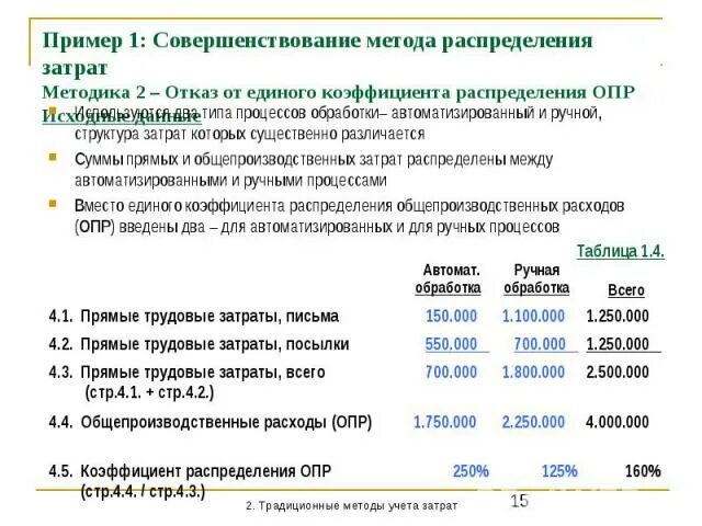 Распределить премию между сотрудниками. Методы распределения затрат. Критерии распределения затрат. Коэффициент распределения затрат. Распределение премии.