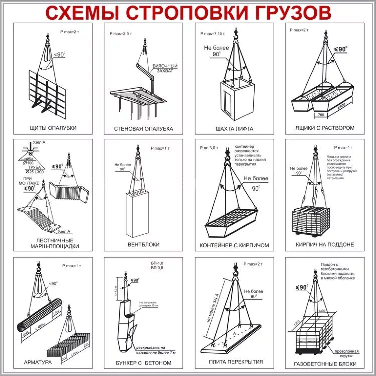 Для проверки надежности строповки груза необходимо. Схема строповки металлопроката. Схема складирования щитов опалубки. Схема строповки щитов опалубки. Схема строповки длинномерных грузов.