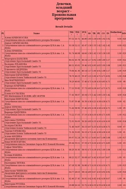 Первенство россии младший возраст 2024