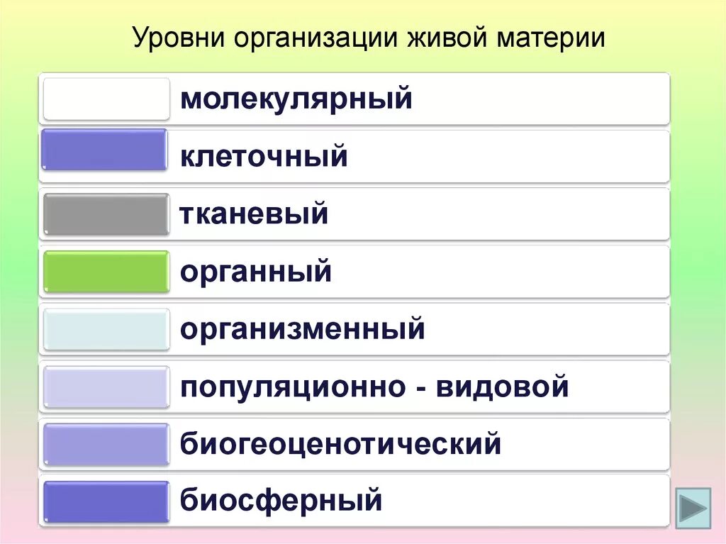 Назовите уровни организации многоклеточного организма