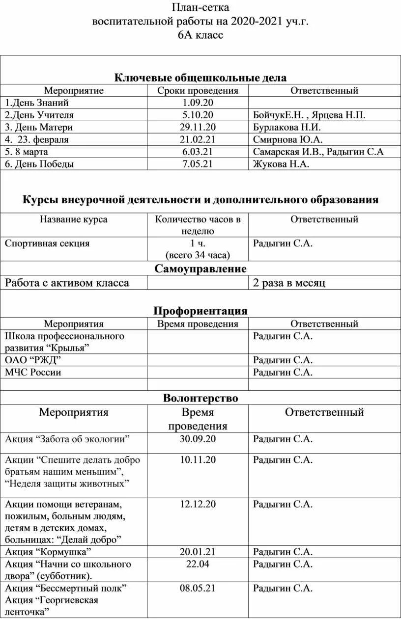 План сетка воспитательной работы 3 класс. План сетка воспитательной работы. план сетка воспитательной работы школы на месяц. образец сетки плана воспитательной работы. план сетка воспитательных мероприятий в 1 классе.
