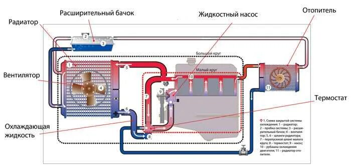 Термостат системы охлаждения двигателя схема. Малый круг системы охлаждения двигателя схема. Термостат системы охлаждения ДВС. Термостат охлаждения двигателя Ховер н3.