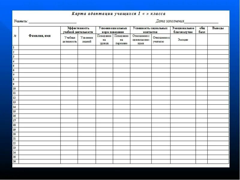 Карта учащегося 1 класс. Лист адаптации в детском саду. Адаптационный лист школьника. Карта адаптации. Адаптационная карта ребенка.