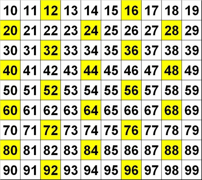 Цифры двузначные. Таблица квадратов двузначных чисел. Таблица двузначных чисел. Таблица кратных чисел. Квадрат десятков