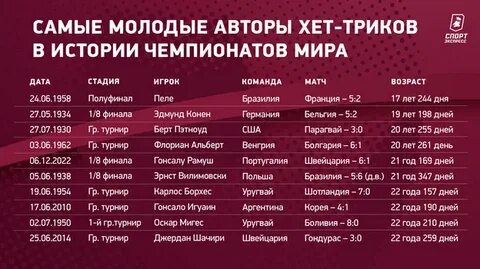 Сколько по времени будет чемпионат
