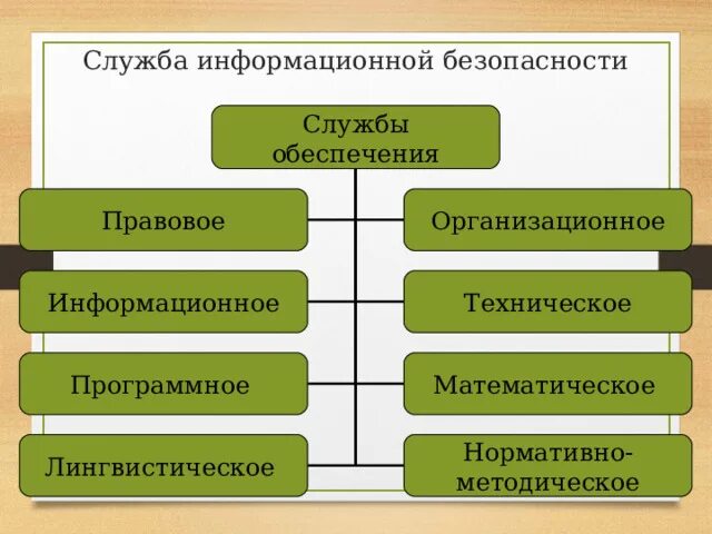 Презентация"Защита информации в ИС"