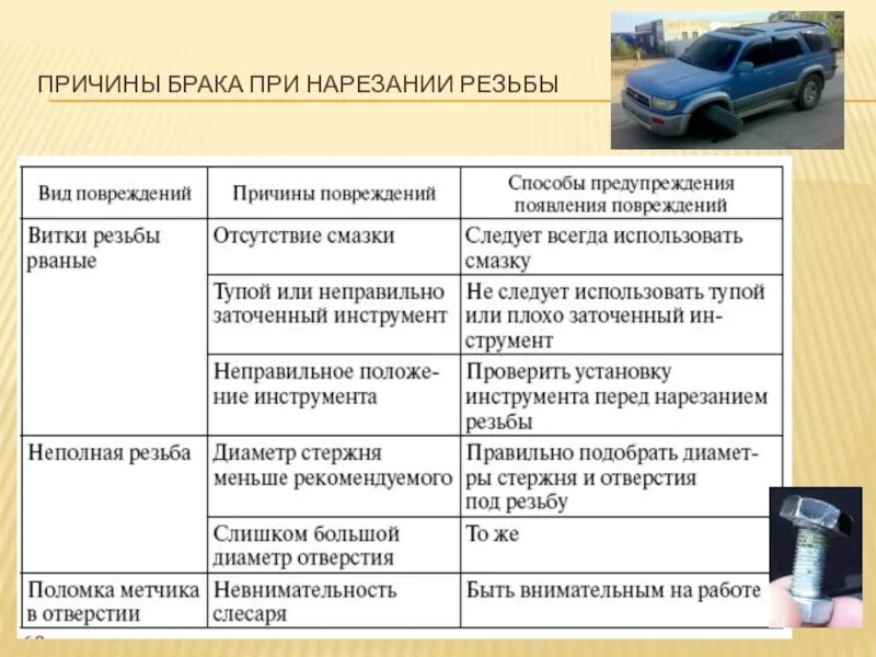 Причина замужества. Причины брака на токарном станке. Виды брака и меры его предупреждения. Виды брака деталей.