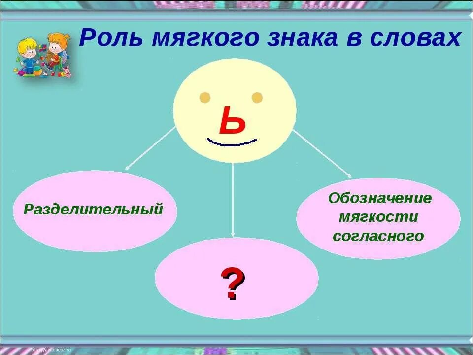 Пальчик мягкий знак какую функцию выполняет. Роль мягкого знака в русском языке. Роль разделительного мягкого знака. Грамматическая роль мягкого знака. Роль мягкого знака в словах 3 класс.