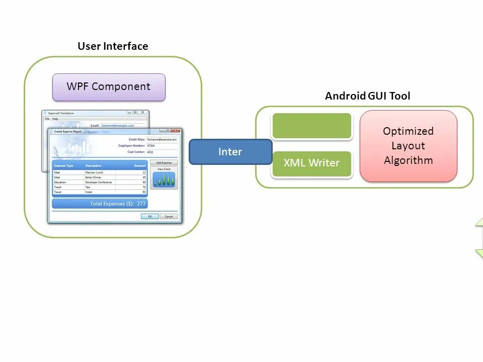 Wpf xml. Wpf интерфейс. юзер интерфейс. интерфейс презентация. ui презентация.