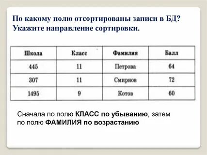 Поле сортировки
