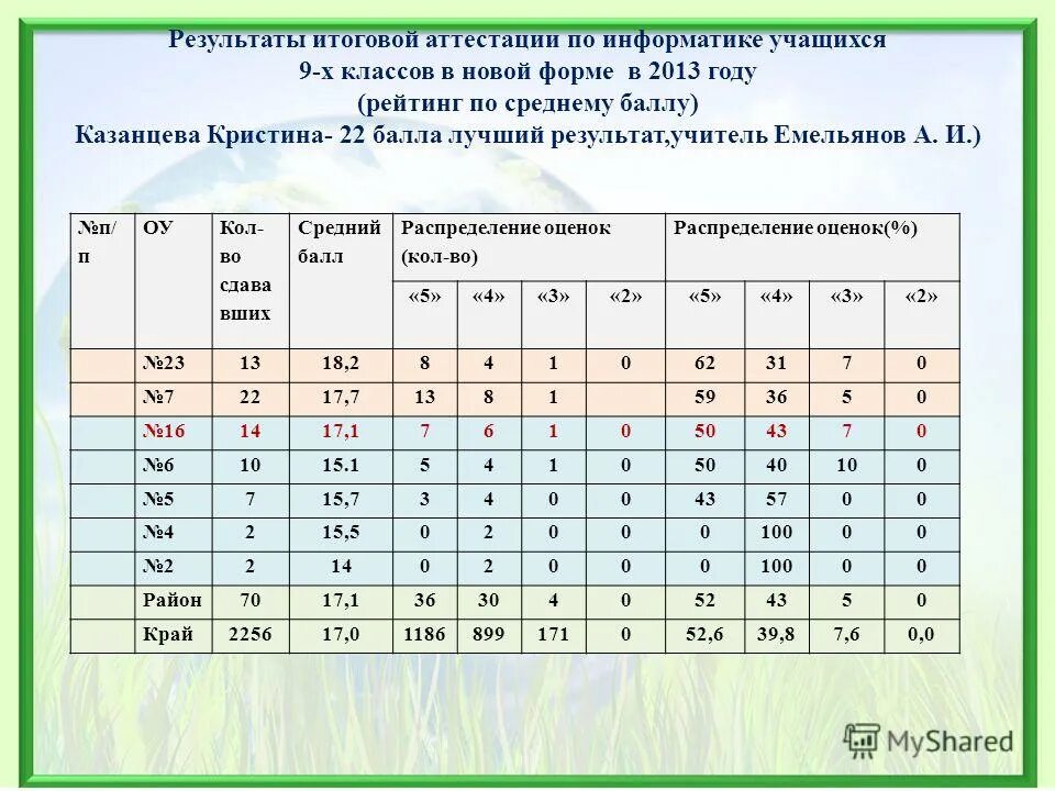 Конкурсы для учащихся по информатике. Конкурсы для учащихся по информатике