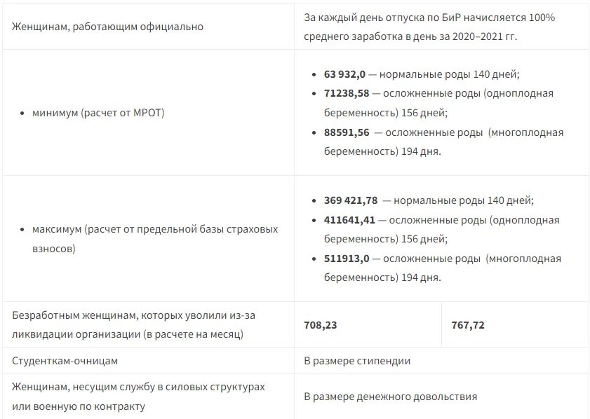 Единовременная при рождении 2023. Пособия на детей в 2022 по беременности и родам. Пособие на 3 ребенка в 2022. Выплаты на третьего ребенка в 2022. Пособия на детей в 2022.