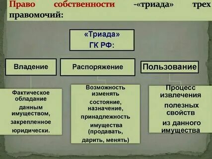 Составить таблицу права собственника Формы и виды права собственности. Дипломная (ВКР). Основы права. 2014-12-01