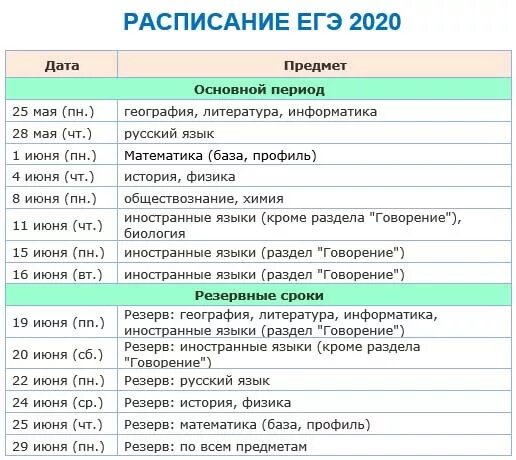 Какого числа сдача огэ
