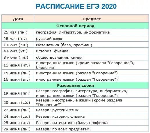 Даты резервных дней. Сроки проведения единого государственного экзамена в 2020 году. График проведения ЕГЭ 2020. Резервные даты ЕГЭ 2020. ЕГЭ 2020 расписание экзаменов.