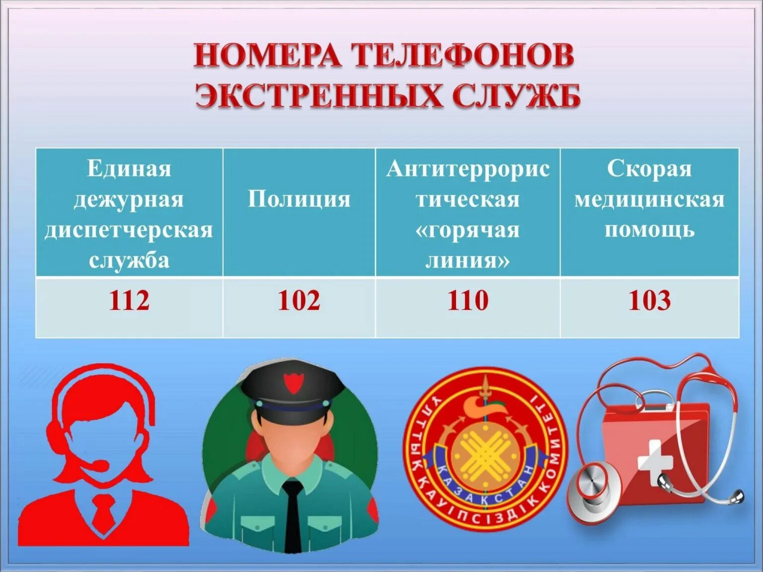 Номера телефонов экстренных служб. Антитеррор номера телефонов. Машинки экстренных служб. Табличка с номерами экстренных служб. Номера служб спасения для детей.