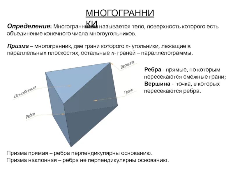 Какие из многогранников являются призмами