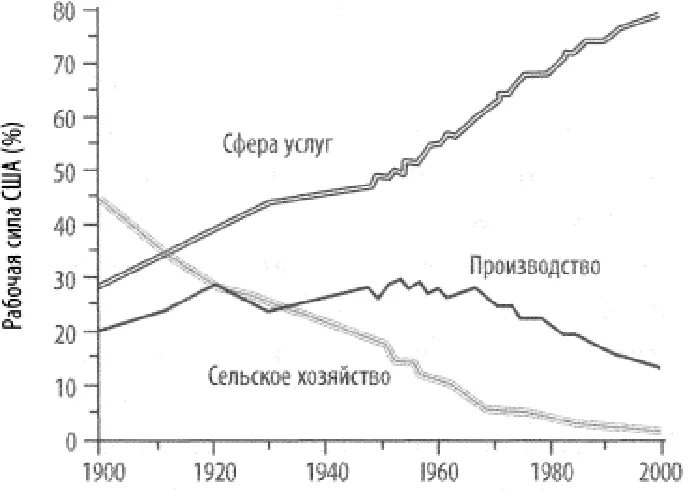 Распределение рабочего времени. Рынок труда выполняет … функцию. Распределения рабочей силы. Распределения рабочей силы. Распределения рабочей силы.