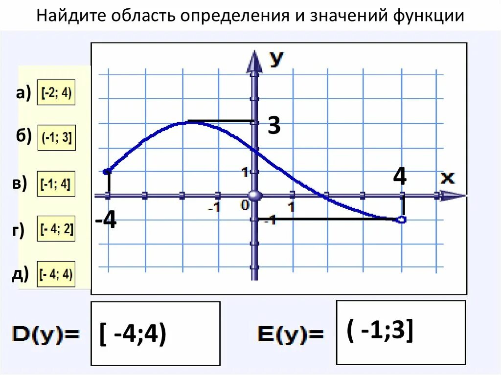 Область значения функции 8 класс алгебра. Функция область определения и область значений функции 9 класс. Область значения функции определение 10 класс. Область определения и область значения функции 8 класс. Область определения функции и область значений функции 10 класс.