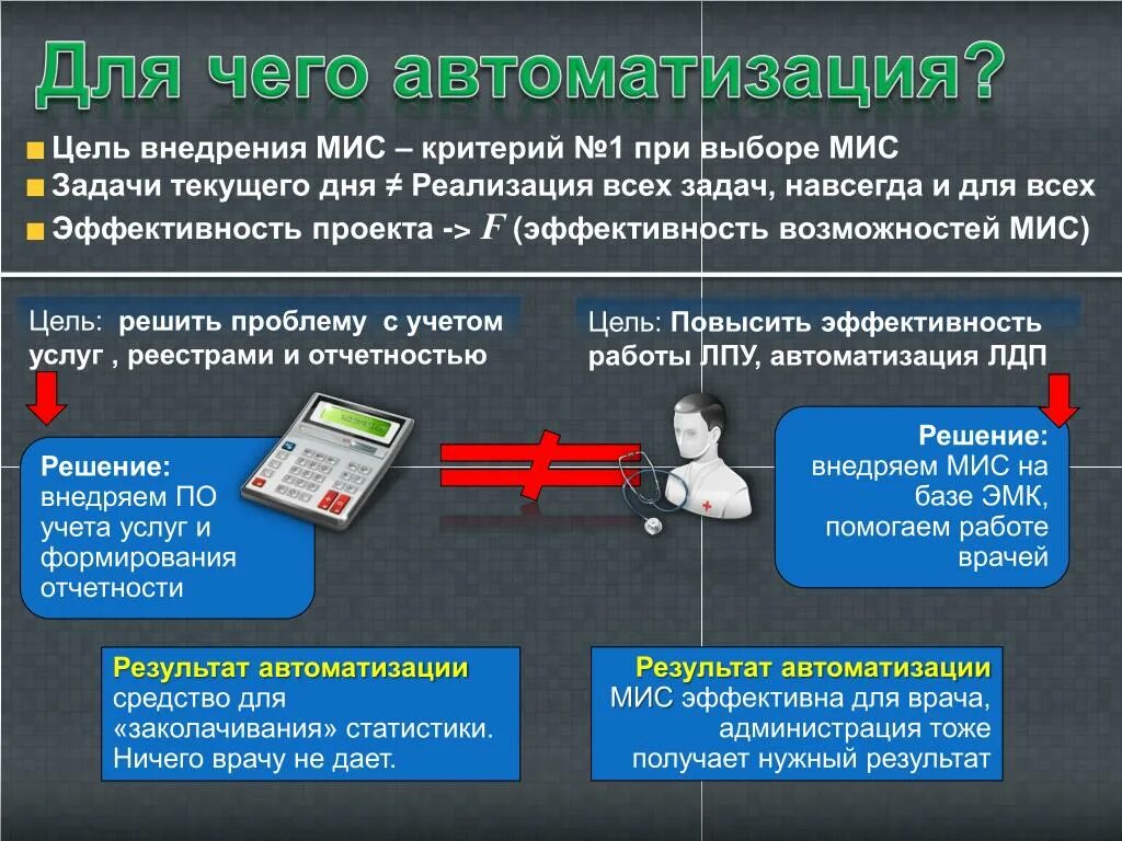 Инструменты автоматизации доступа деактивированы для корректной работы. Для чего автоматизации. Задачи автоматизации. Цели и задачи автоматизации. Цель проекта автоматизации.