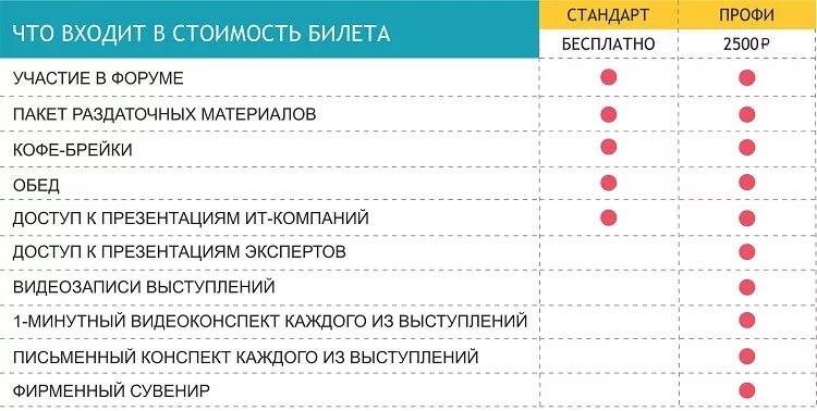 Сколько входит в пакет. Пакеты участия. Что входит в пакет. Пакеты участия форум. Пакет участия стандарт.