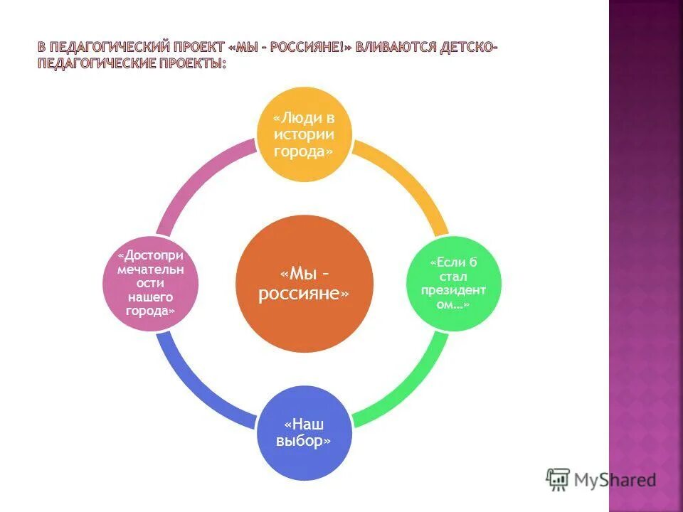 проектная деятельность в доу. детский сад на вересаева ростов на дону. детско образовательный проект. занятия в садике. творческое пространство для детей.