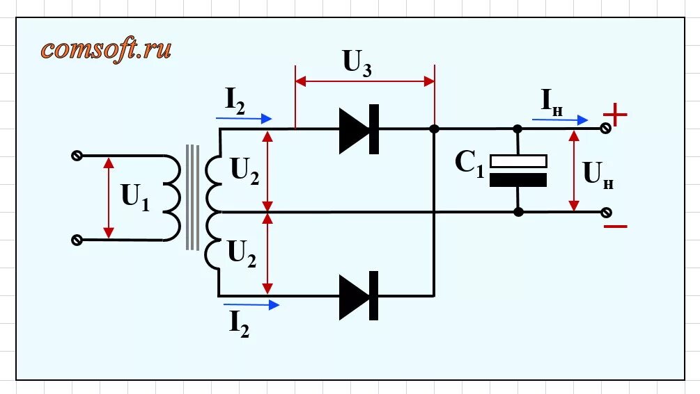 Диод трансформатор. Схемы диодных выпрямителей на двух диодах. Выпрямитель на 2 диодах схема. Двухполупериодный выпрямитель на двух полупроводниковых диодах. Схема выпрямителя на диодах.