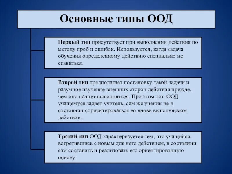 Действий основные типы 1