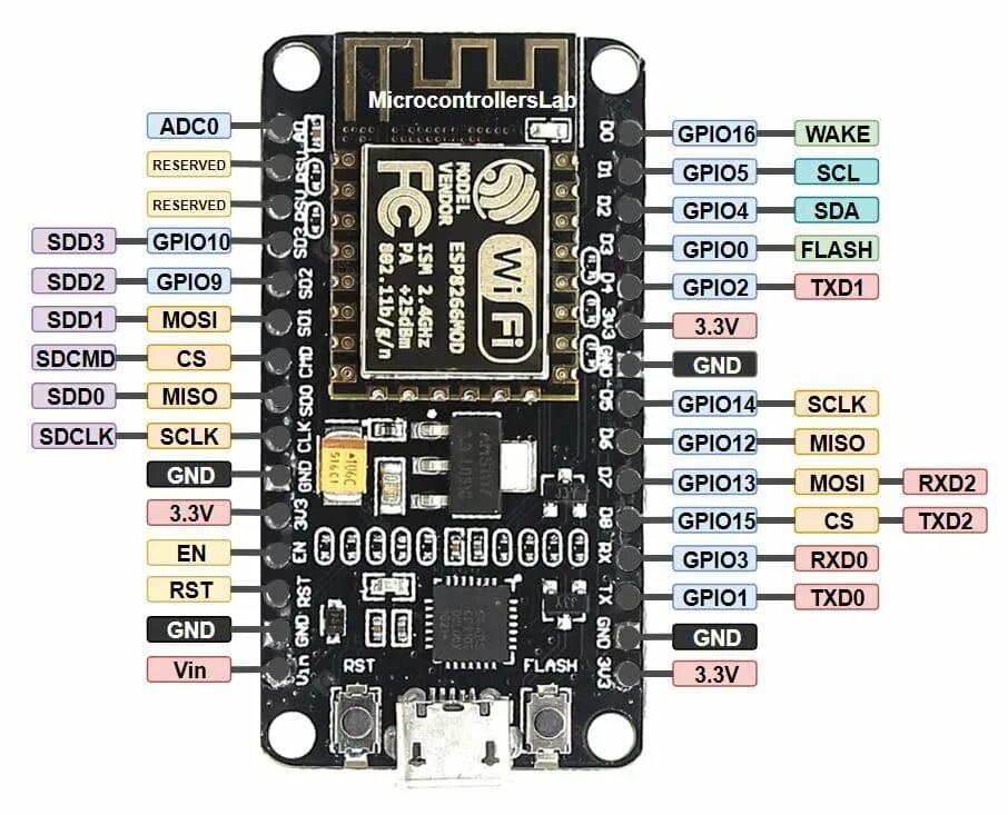 Esp8266wifi h библиотека. Esp8266 распиновка. NODEMCU esp8266 led Pin. Esp8266 pinout. Esp8266 GPIO.