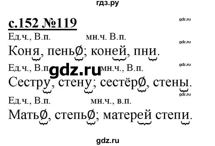 Русский язык 3 класс 2 часть репкина