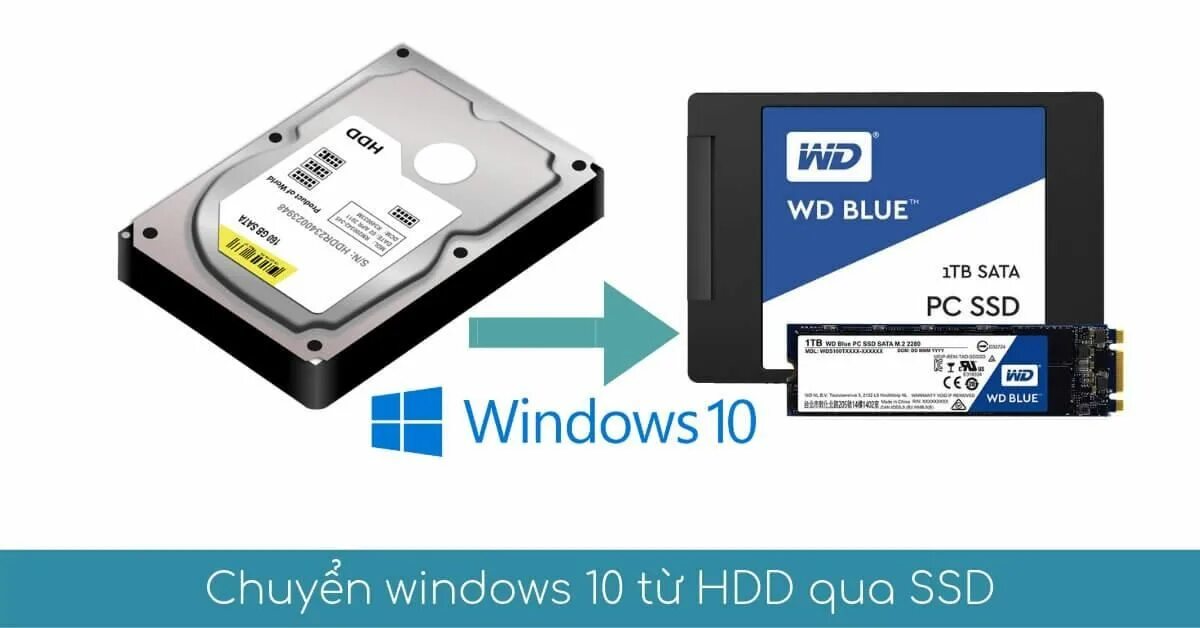 Установка ос ssd. Винды ссд. виндовс ssd. windows hdd. ссд для виндовс 10.