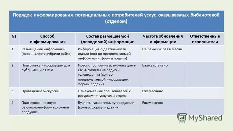 Коммуникационная реклама примеры. Ценность для потребителя. Способы информирования о соответствии метрология. Мотивация потребителей в маркетинге. Способы информирования покупателя о соответствии продукции.