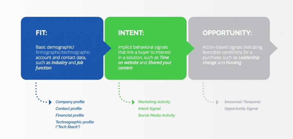 Intent intent package. Activity (намерение).. технология intent. implicit intent. share of intent маркетинг.