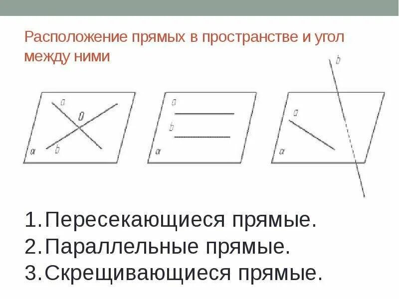 Тест по математике (геометрии), 10 класс "Взаимное расположение прямых в простра