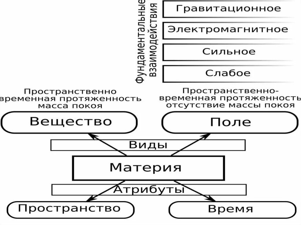 Онтология пространство время. Объектно ориентированная онтология. онтология атрибуты. элементы онтологии в информатике. категории относящиеся к онтологии.