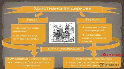 Главой церкви считался