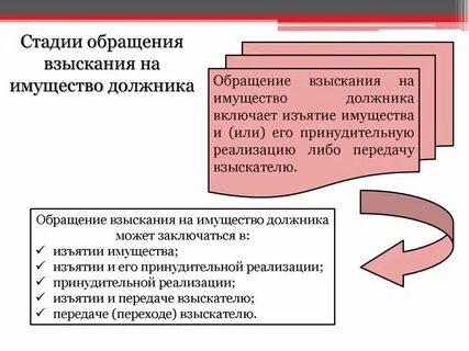Взыскание за счет имущества