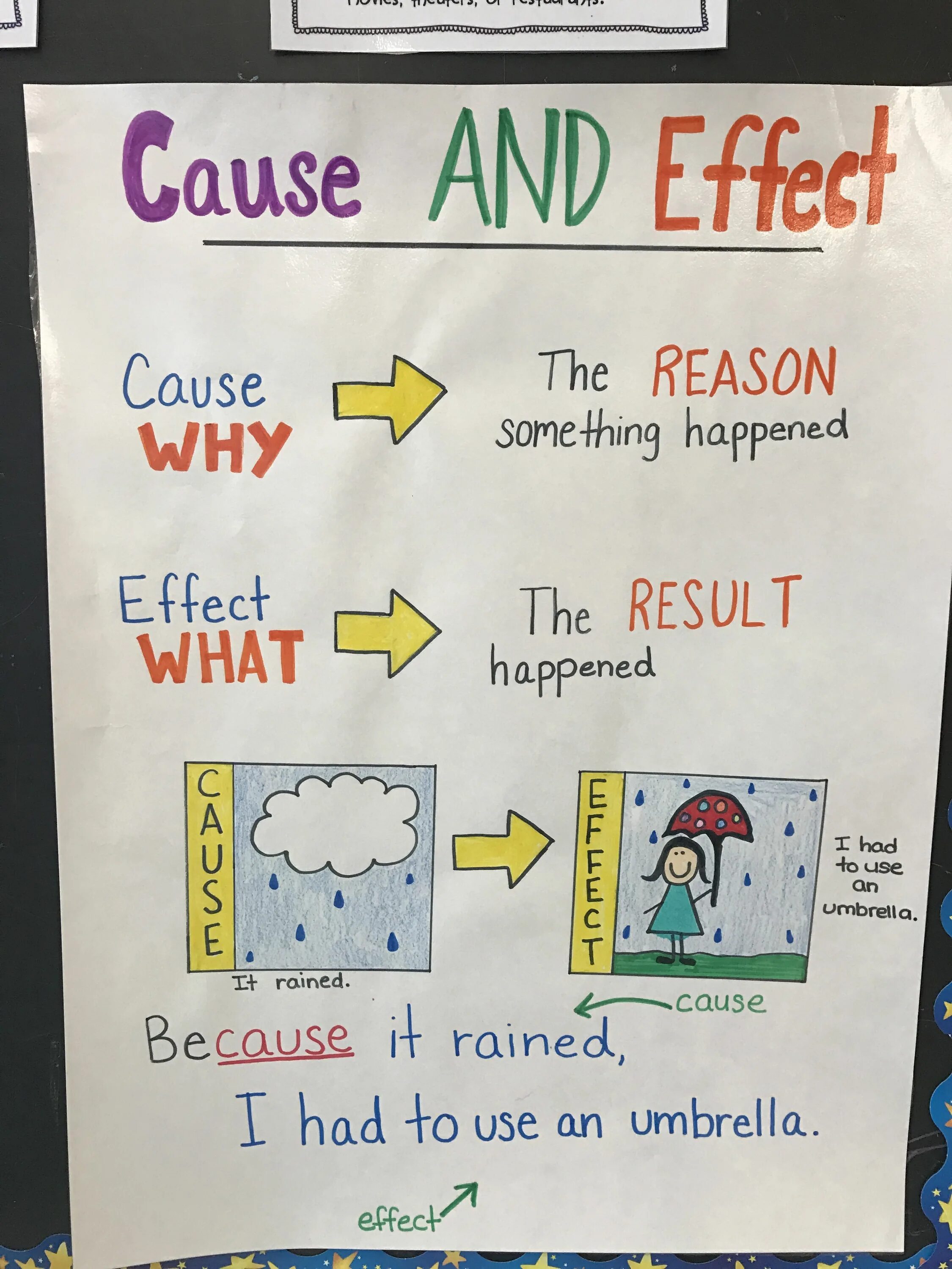 Cause and Effect. Cause-Effect or Effect-cause. Cause and Effect MHA. Cause and Effect & Grammar. Cause to happen