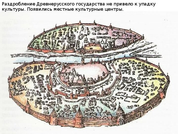 Древний Великий Новгород 13 век. План Великого Новгорода 13 века. Карта древнерусских городов 13 века. Новгородское княжество 13 век карта.