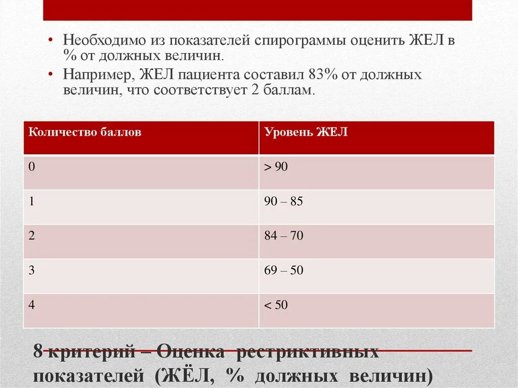 Оценка показателей жел. Показатели спирограммы. Жел от должной величины. Жёл критерии. Какая должна быть величина зарядного