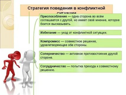Стратегии конфликта обществознание 6 класс
