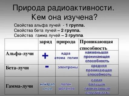 Природа бета излучения