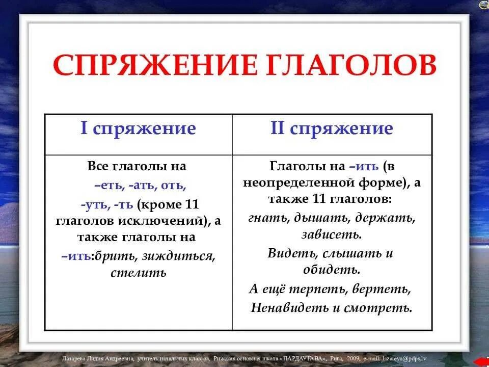 Спряжение глагола вспомнил. Спряжение глаголов 6 класс исключения. Правило спряжение глаголов в русском языке. Спряжения правила в русском языке. Спряжение глаголов таблица с исключениями.