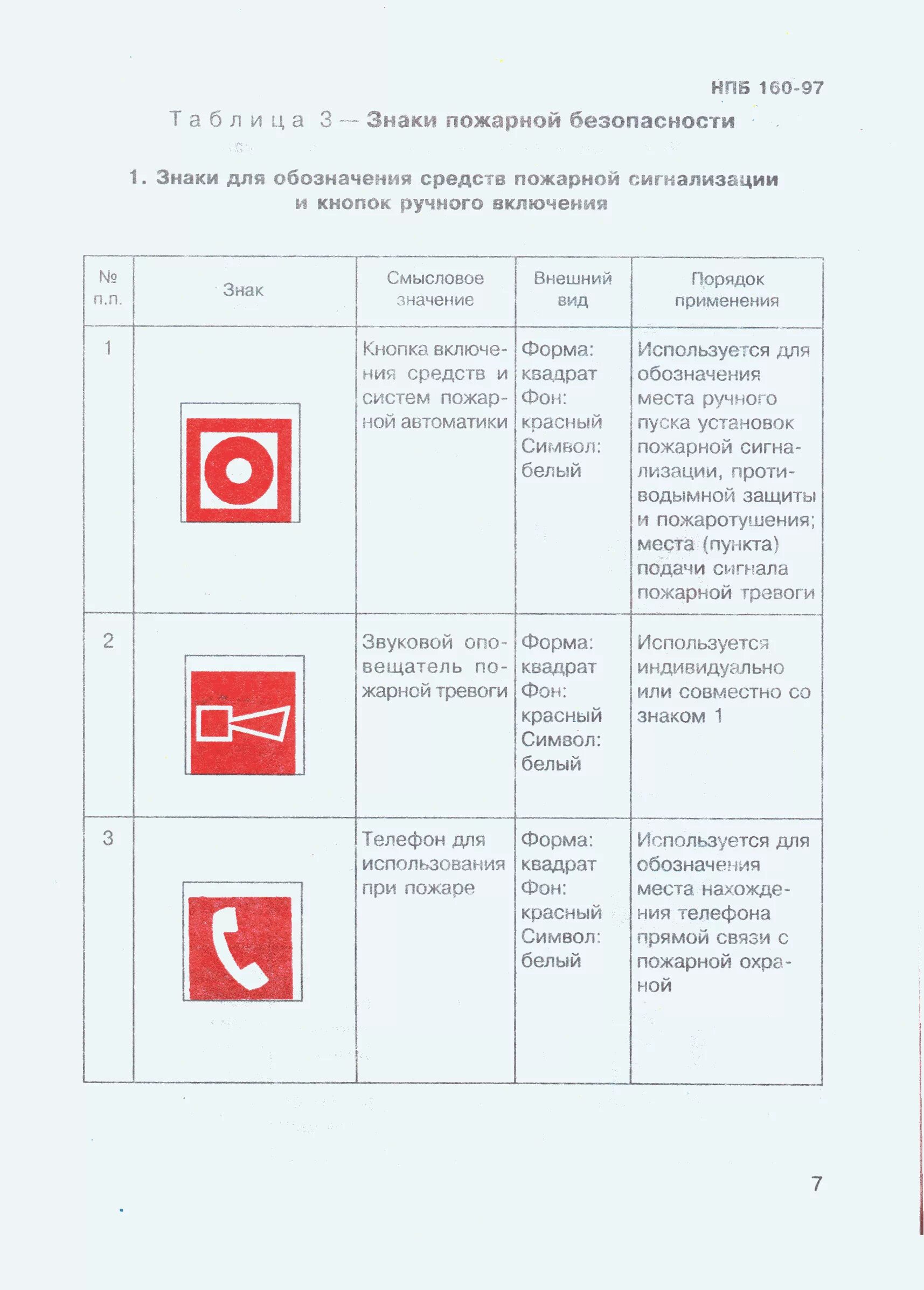 НПБ-160-97 знаки пожарной безопасности. НПБ знаки пожарной безопасности 2021. Виды знаков пожарной безопасности и их Размеры, цвета сигнальные.. Извещатель пожарный ручной обозначение на схеме. Знак пожарной безопасности кнопка