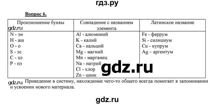 Феррум Феррум хлор 2. Феррум хлор 2 плюс хлор. Феррум ЭС плюс о2. Феррум + аш хлор.