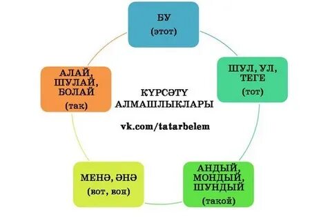 Шулай шул