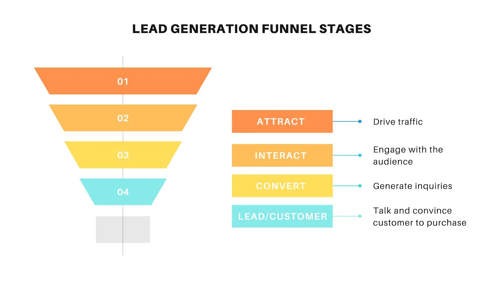 Лид на разных. Lead funnel. генерация лидов. каналы генерации лидов. модель генерации лидов.