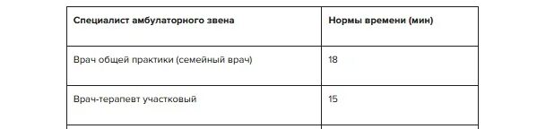 Нагрузка на 1 ставку врача. Норма нагрузки врача-рентгенолога определяется. Нагрузка врача рентгенолога на ставку. Нормы нагрузки врача рентгенолога. Врач рентгенолог норма времени.