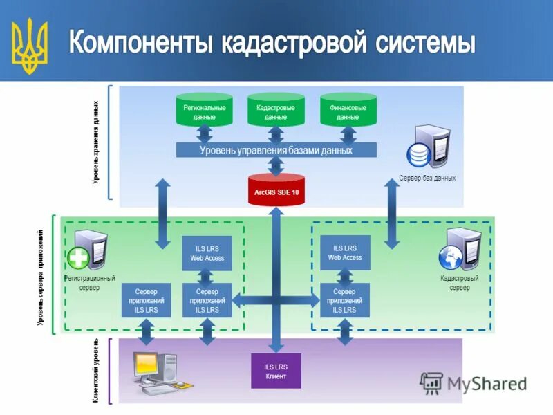 Ведение государственного фонда данных. Кадастровая база данных. Структура государственного земельного кадастра. Государственный кадастровый учет схема. Подсистемы АИС ГКН.