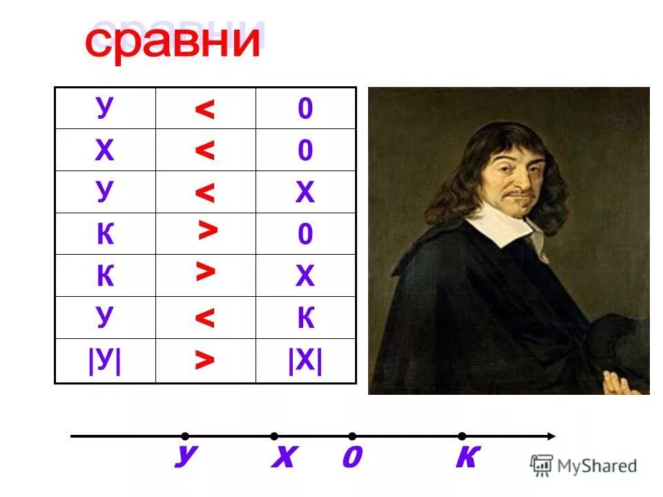 Пять положительных чисел. Пять положительных чисел. Пять положительных чисел. Координатная прямая правило. Положительные и отрицательные числа.